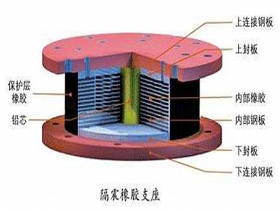 清水县通过构建力学模型来研究摩擦摆隔震支座隔震性能