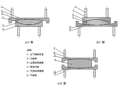 清水县建筑摩擦摆隔震支座分类、标记、规格